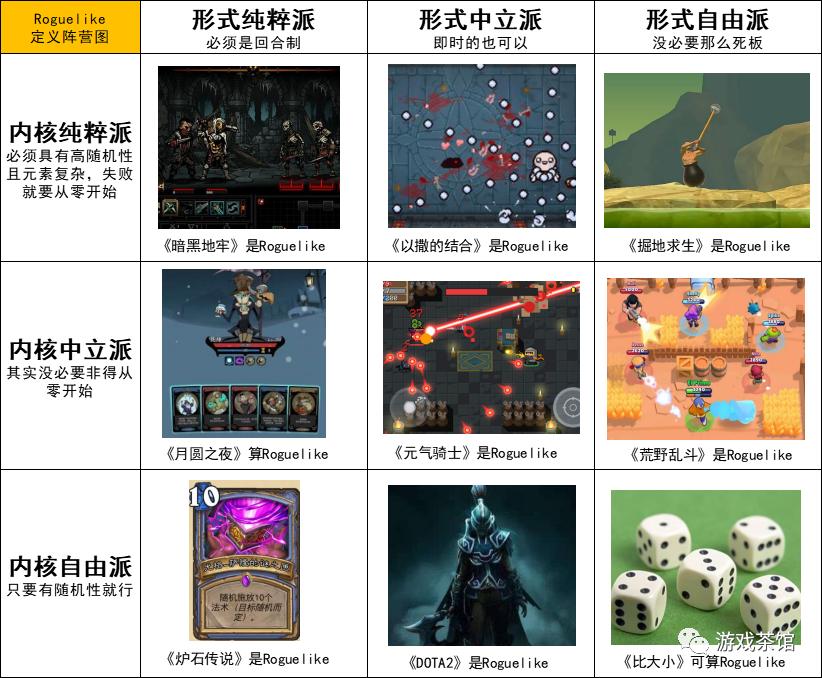 18张九宫格阵营图看懂热门游戏,一张图诠释各类型游戏玩家