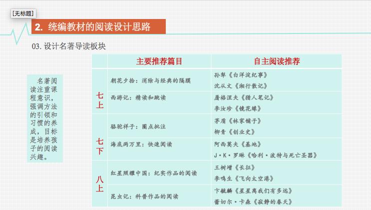 高考结束，阅读越发重要！新时代如何开展阅读教学？人教社中学语文编辑室主任王本华开讲