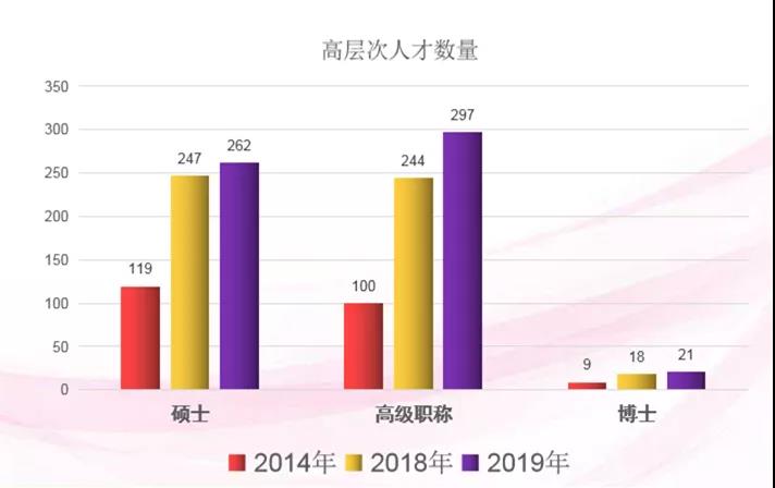 柳州妇幼生殖中心成功案例,柳州市妇幼保健院进修中医护理