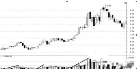 聪明投资者的十大投资策略和建议,聪明投资者的经历