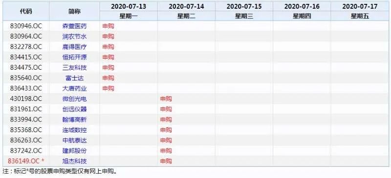 IPO超级周,29只新股齐发