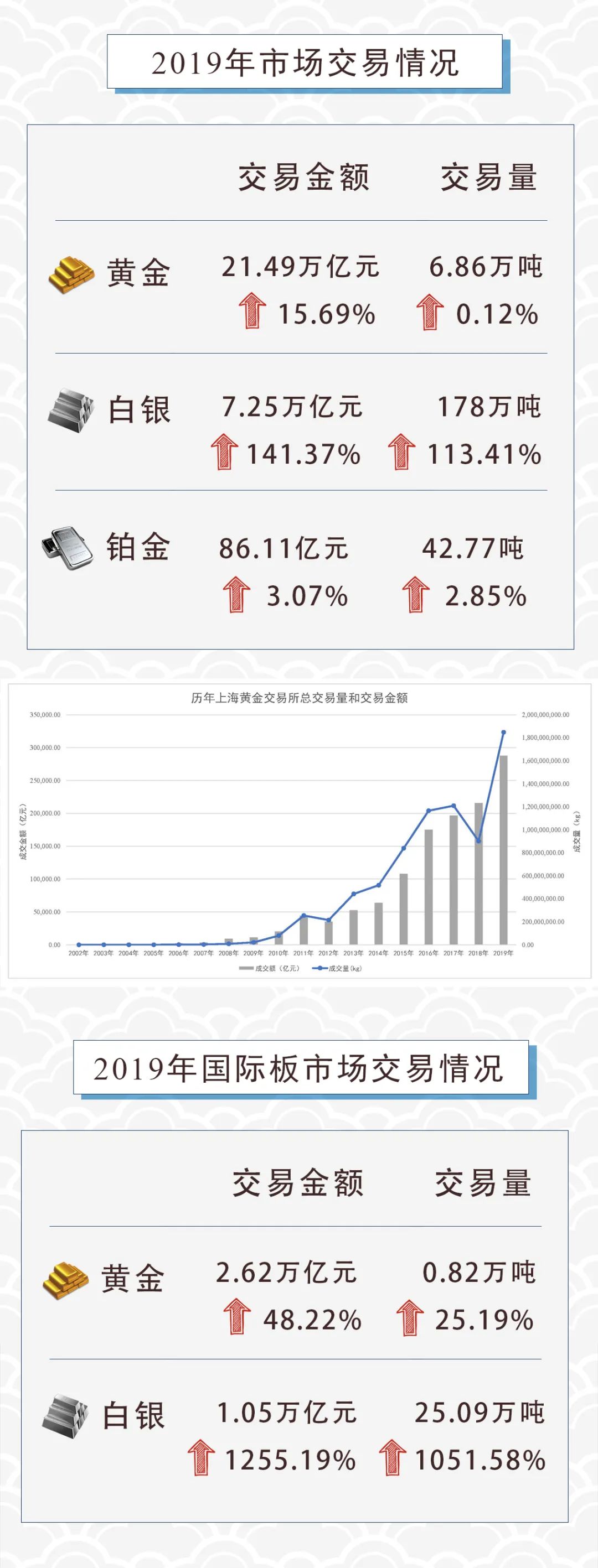上金所最新消息,上海黄金交易所官网下载交易软件