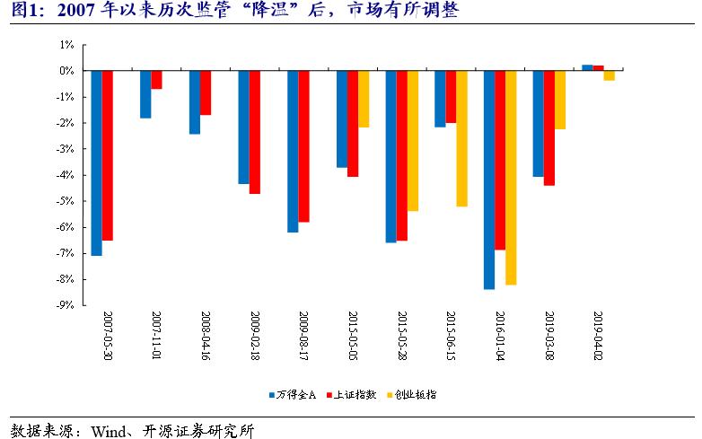 开源证券投资稳吗,开源证券操作风格