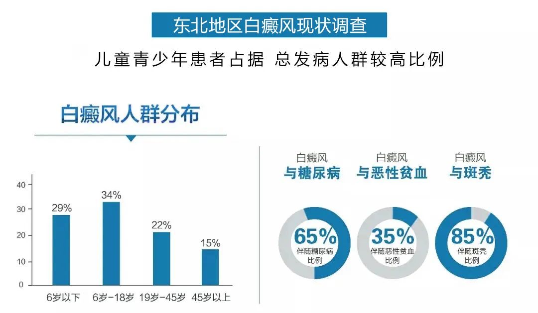 注意！2020辽宁省暑期白癜风康复夏令营征集，报名进行中......