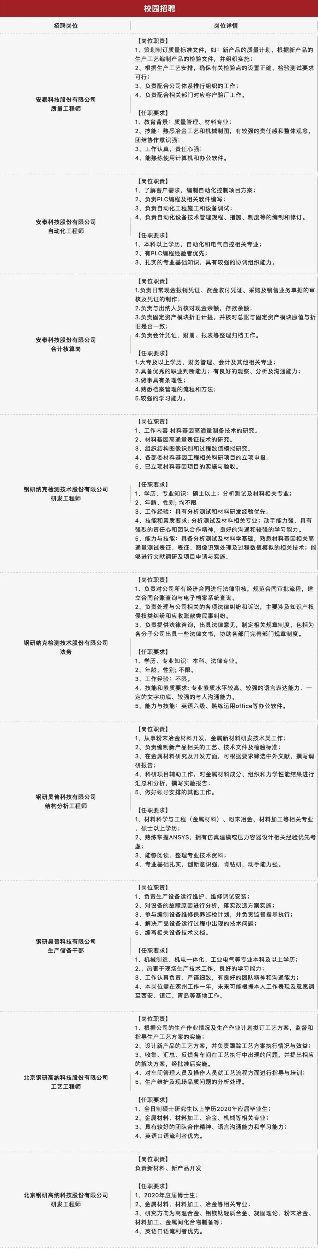 中国兵器工业试验研究院校园招聘,中国钢研最新招聘信息