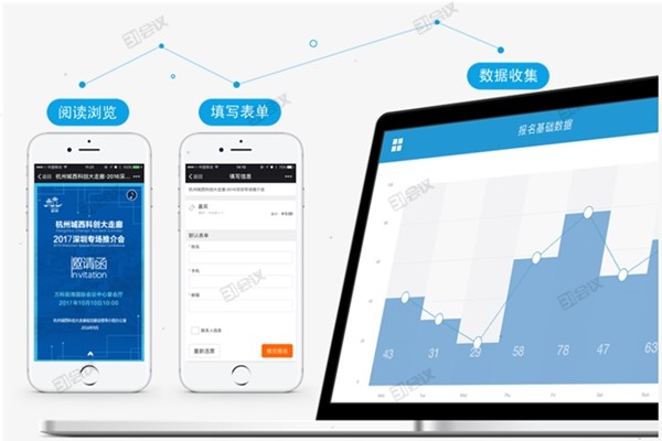 用过的人都给这H5邀请函打9分，如果是你会打几分？