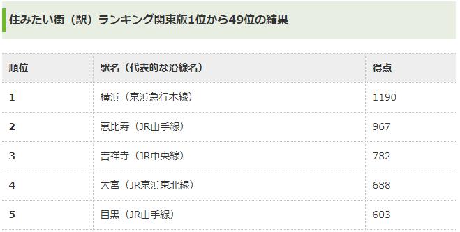 穷!犯罪!*力暴**集团!日本人最不想住在本国的这里,第一名居然是国人集中区...