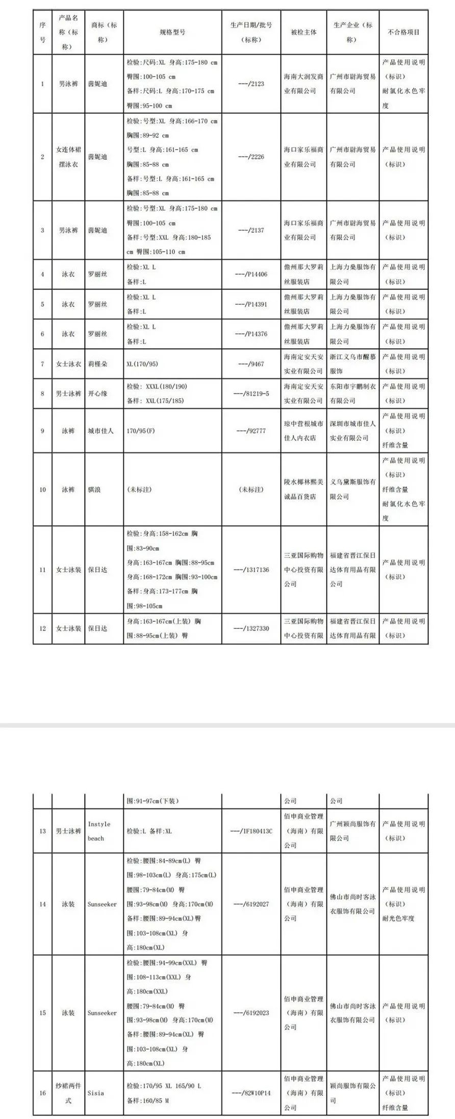 海南公布不合格食品,海南7批次抽检不合格产品公布