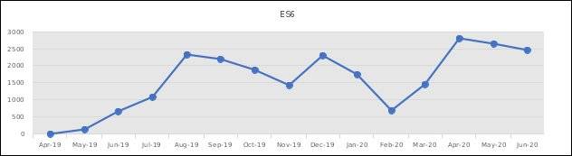 对蔚来有什么看法面试,对蔚来提问