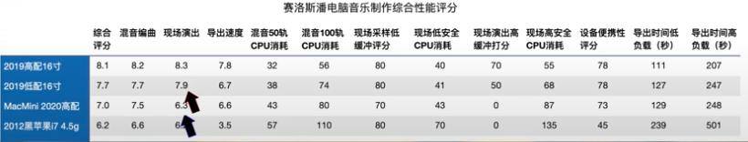 2020macmini拆解,2020款macmini开箱
