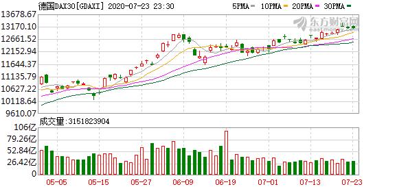 恒生指数晚盘分析,恒生指数纳指