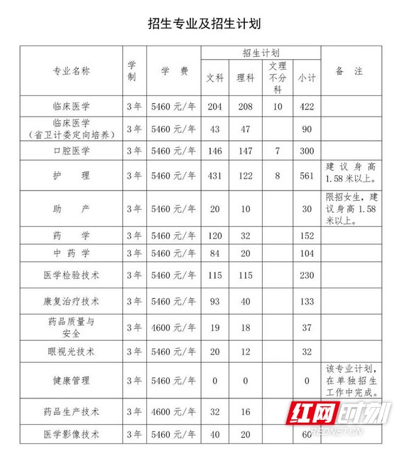 益阳医学高等专科学校招生官网,益阳医学高等专科学校今年招生简章