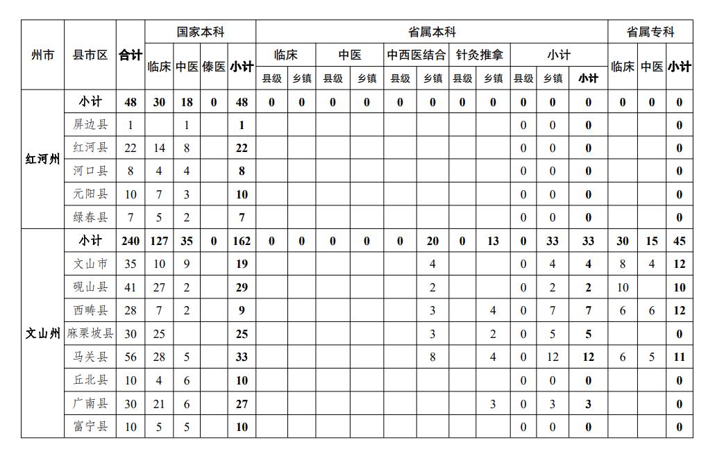 云南高考志愿填报注意事项和说明,高考志愿填报流程和步骤云南