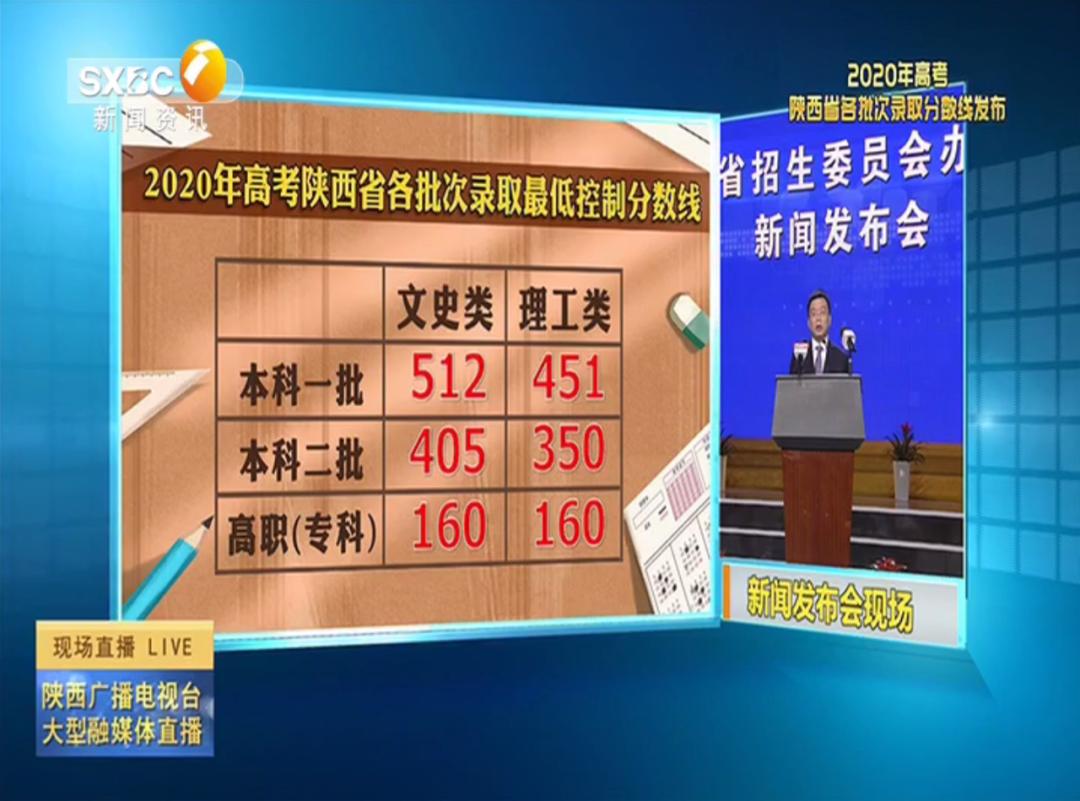 国防科大2020陕西专业录取分数线,西南理工大学陕西录取分数线2020