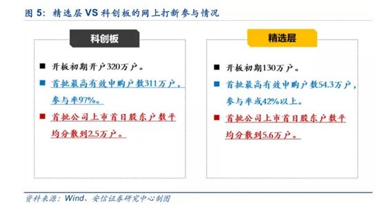 科创板即将开始哪些个股潜力较大,下周有望爆连板的股票有哪些