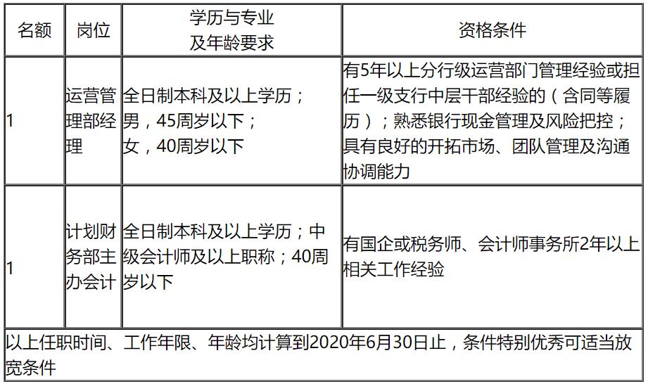 金华国企招聘公告,金华市属事业单位待遇