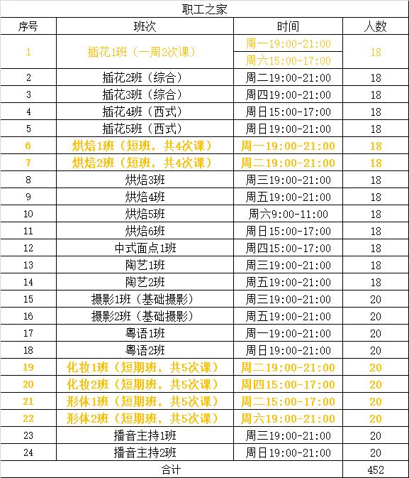 东莞工人文化宫,东莞市工人文化宫