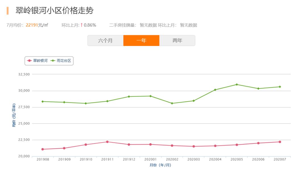 南京成交量上涨的楼盘,南京楼市成交量回升明显
