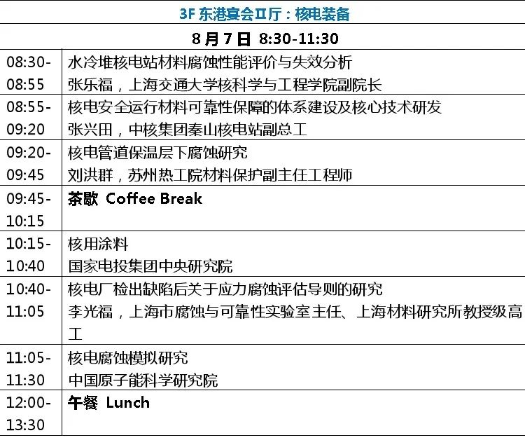 耐候钢、仿生防污、自修复涂层、碳钛笼水性树脂......学术大咖报告一览