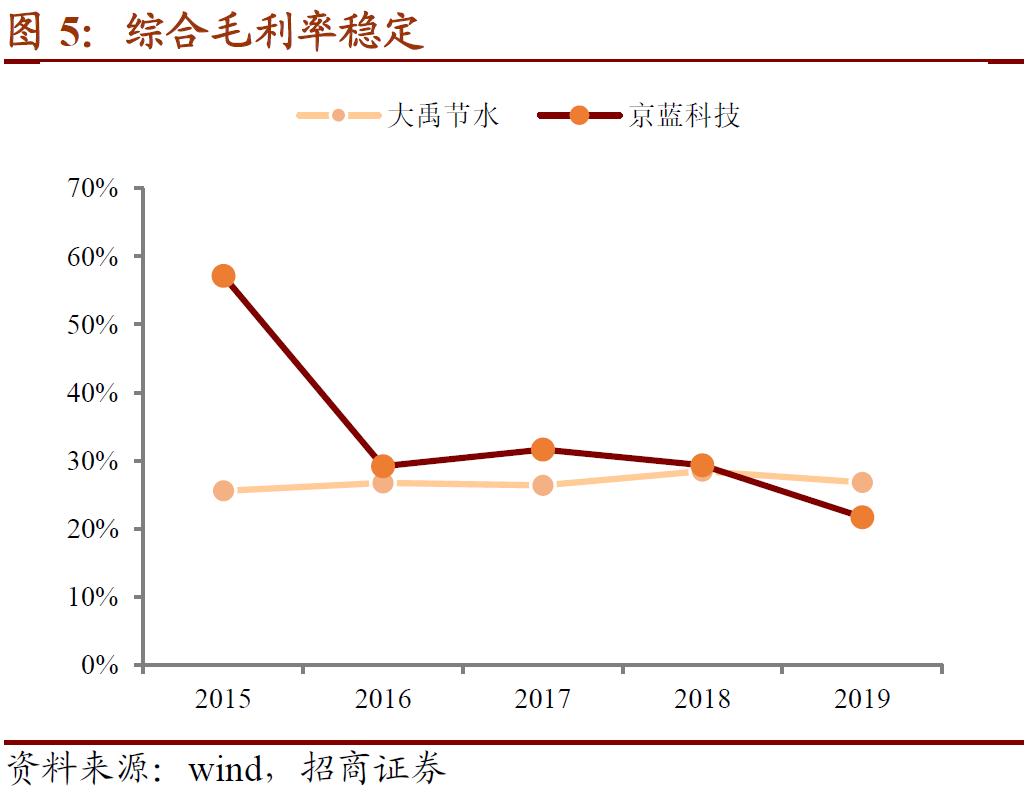 大禹转债的正股是什么,大禹节水股票可转债