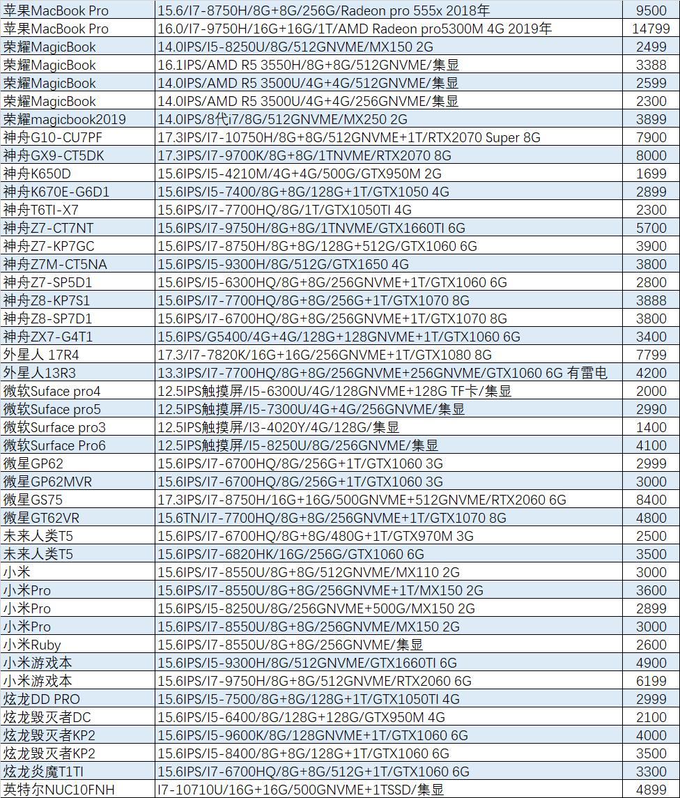 外星人2023旗舰机,外星人最新旗舰机