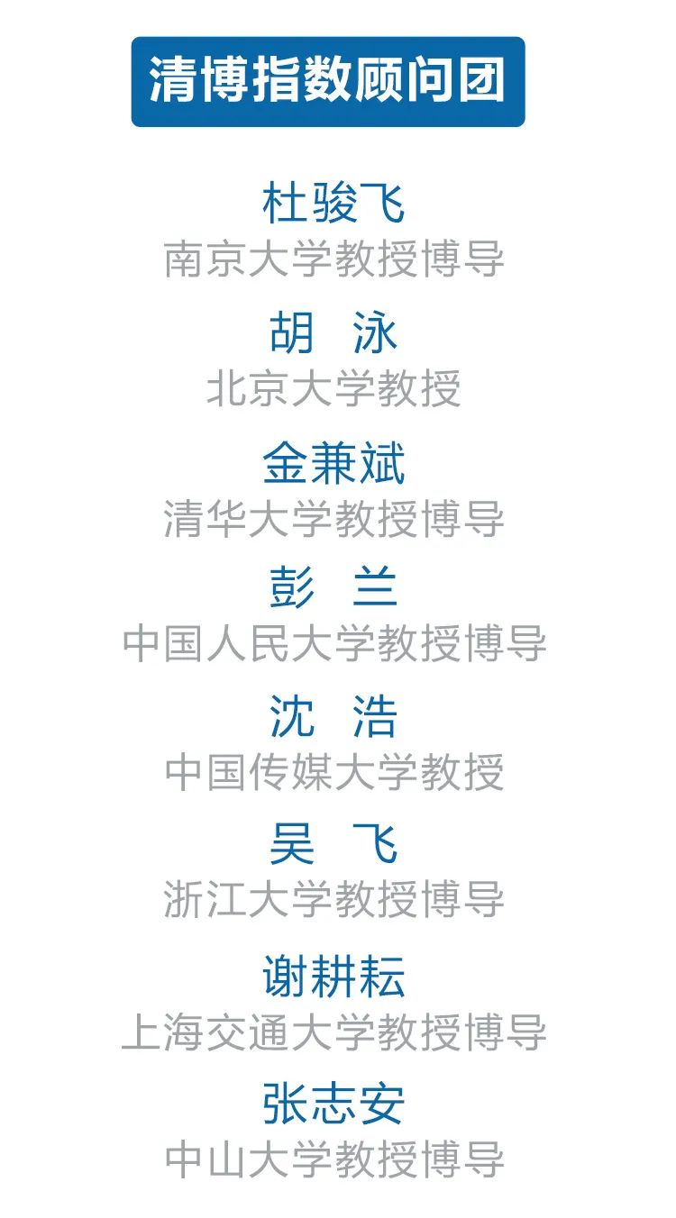 比分胶着!福建微信最新影响力排行榜出炉