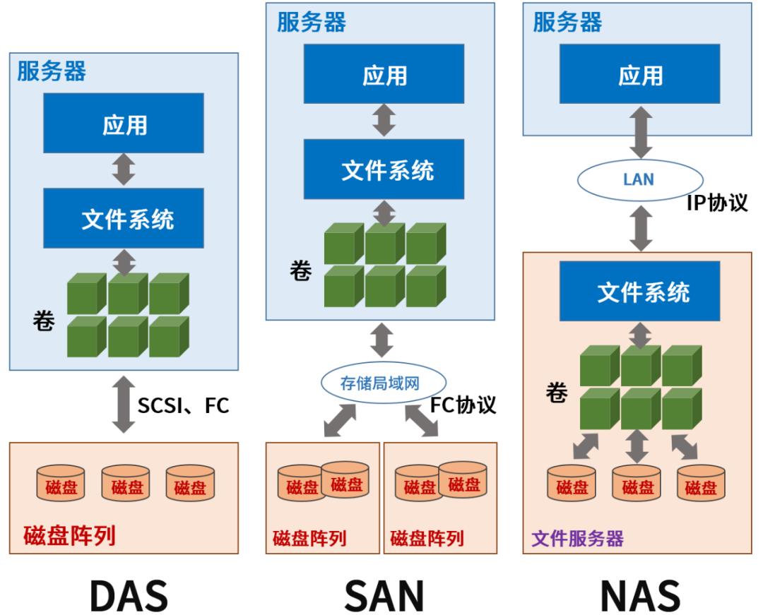 对象存储是干什么用的,对象存储哪个平台要便宜一些