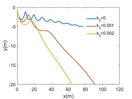 自由释放的篮球能向上运动吗？也许答案没你想的那么简单