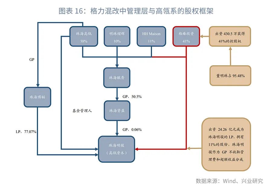 时间的朋友2023商业演化,银行参与股权投资的模式