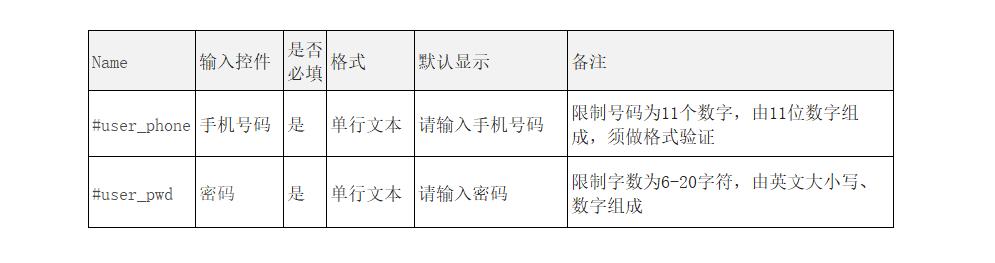 prd注册登录,prd的正确使用方法