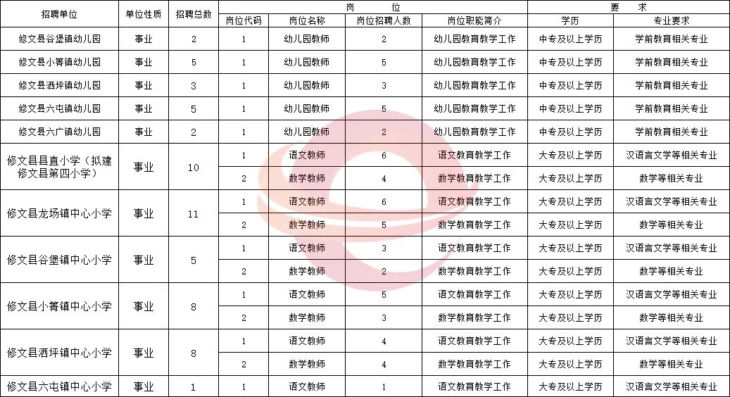 贵州事业单位招聘2024职位表,贵州省2019事业单位招聘报名人数