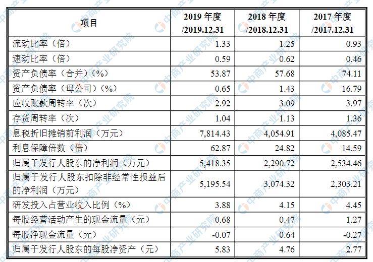 青岛海泰科模塑科技股份,青岛海泰模塑科技上市