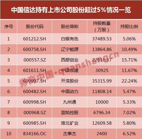 中国信达持股方正证券,中国信达重组方正证券