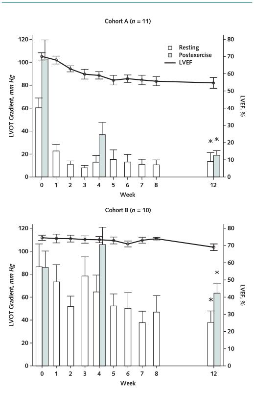肥厚型心肌病特效新药强势来临：Mavacamten的前世、今生和未来｜安贞心语