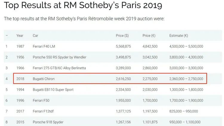 力帆董事长儿子布加迪威龙,曾经最辉煌的力帆