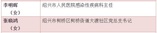 绍兴市2022全国劳动模范公示,绍兴获得的荣誉称号