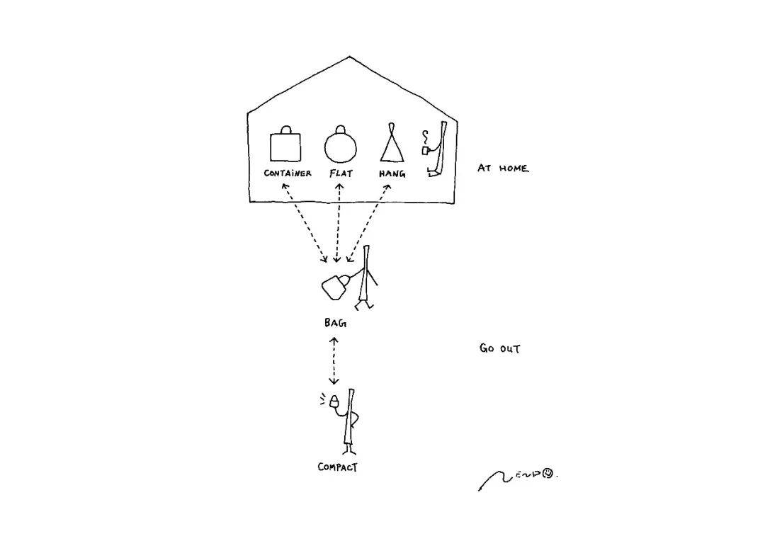 nendo设计,nendo最新设计