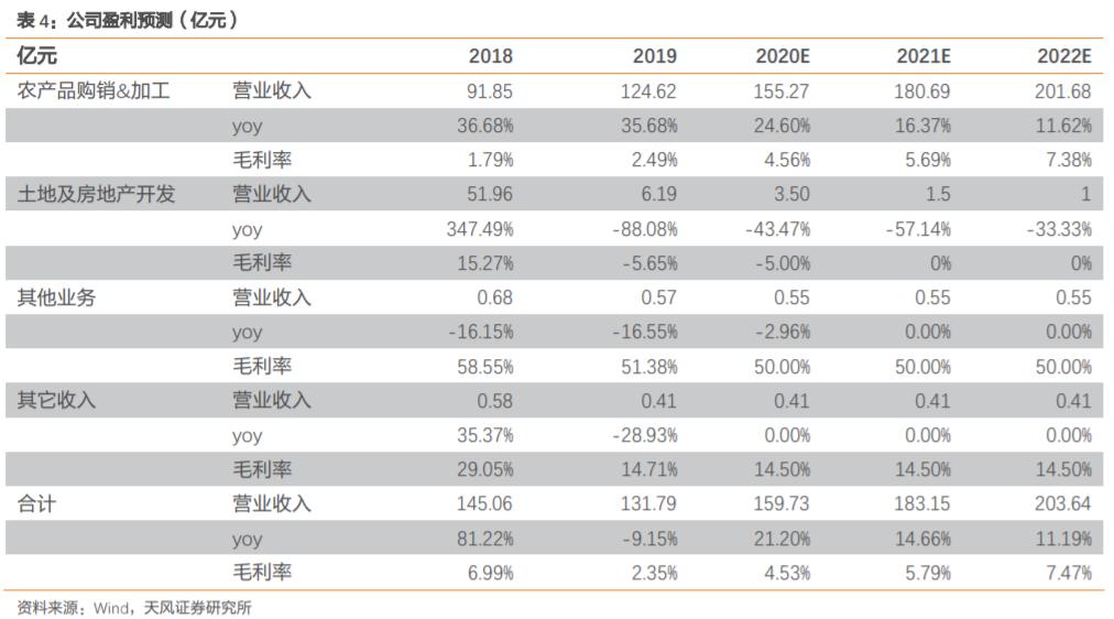 东方集团600811股票会涨吗,600811东方集团一季报