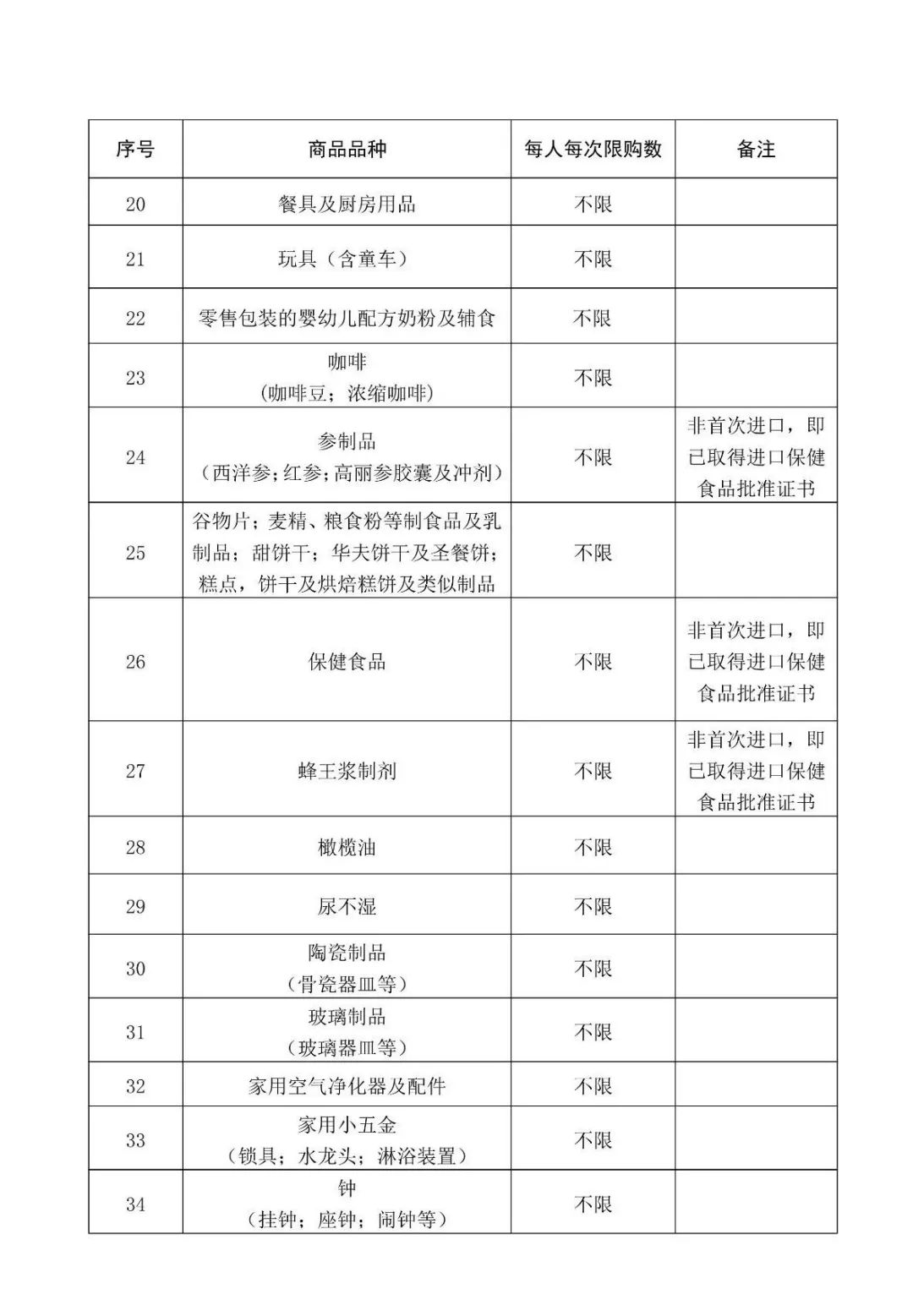 海南离岛免税购物流程,免税海南离岛