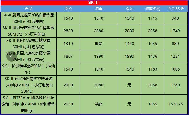 代购的套路和思路,做代购新手入门知识