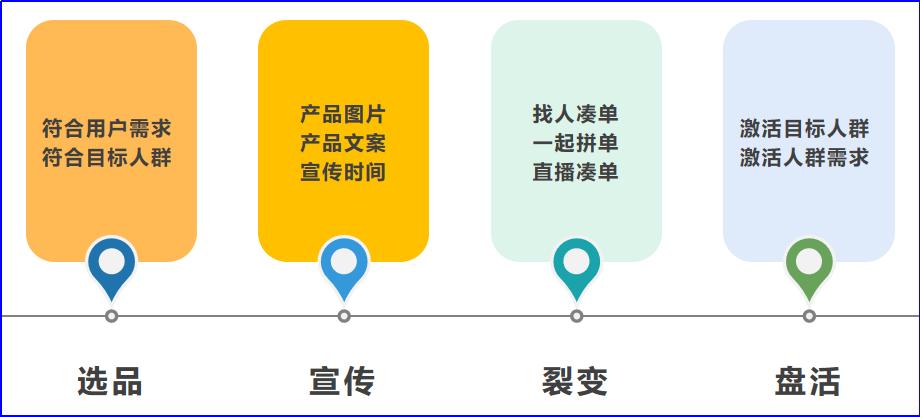 代购的套路和思路,做代购新手入门知识