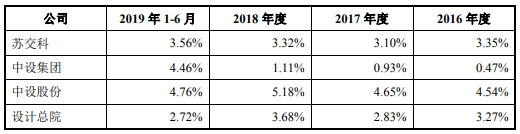 地铁设计院应收账款高子公司涉厦门塌陷事故进黑名单