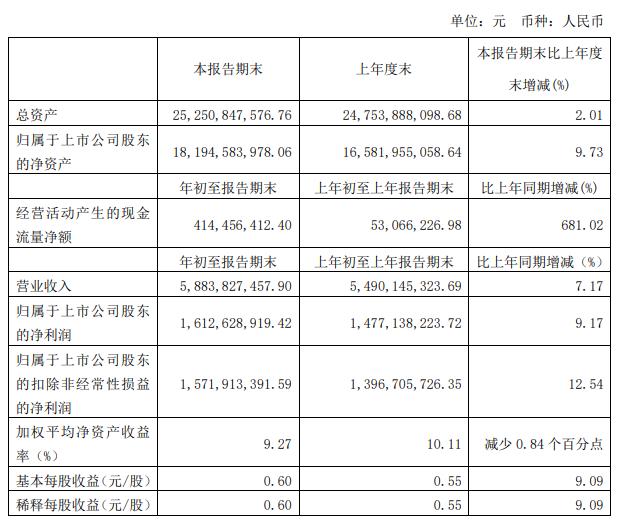 一瓶酱油做到千亿市值,一瓶海天酱油有多高