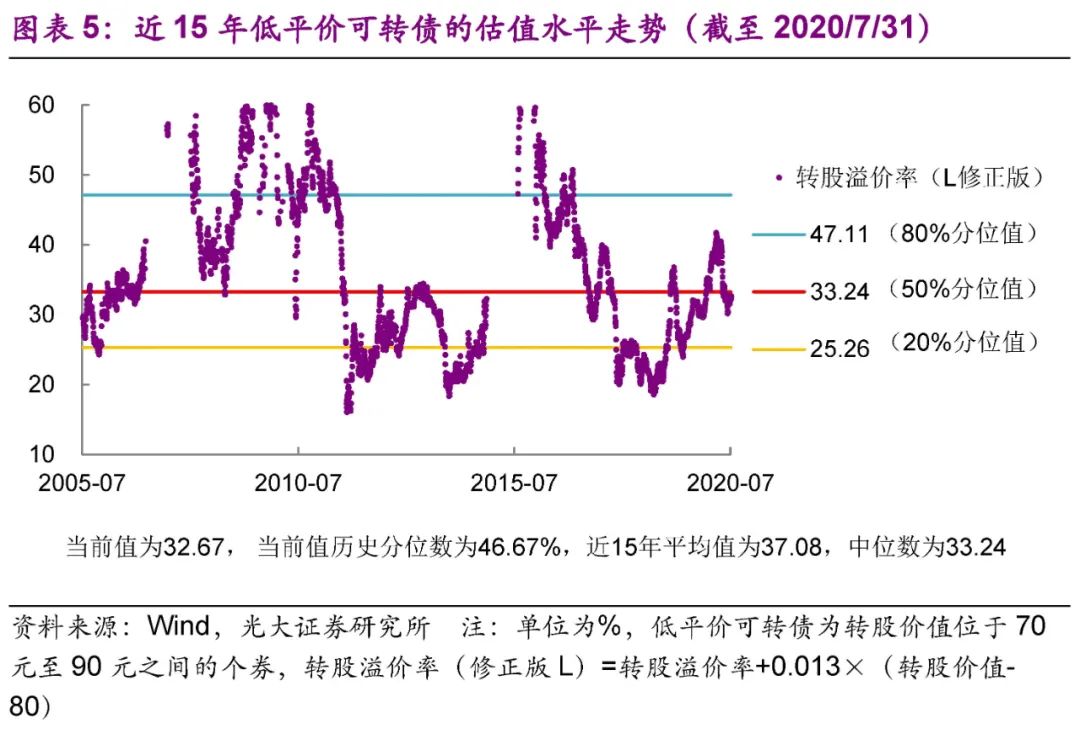 光大固收转债市场分析,固收转债新政策