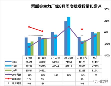2024车市扫描,2019年车市扫描第7期
