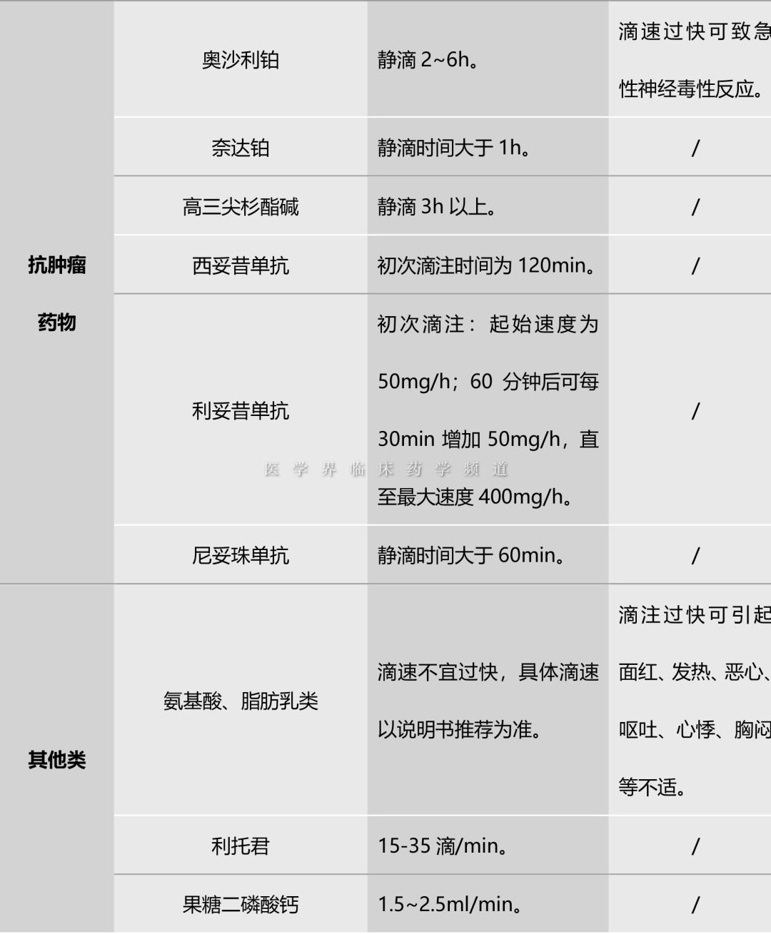 左氧氟沙星会引起血压升高吗,左氧氟沙星能引起血压高吗