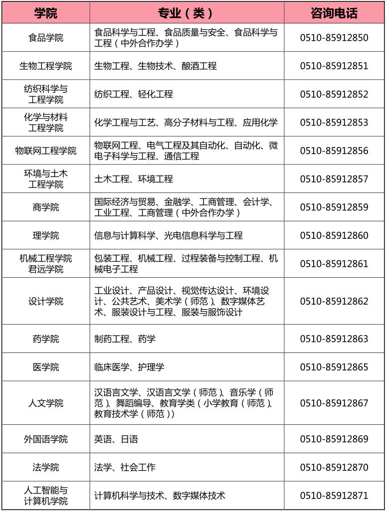 江南大学入学须知,江南大学成人本科最新招生
