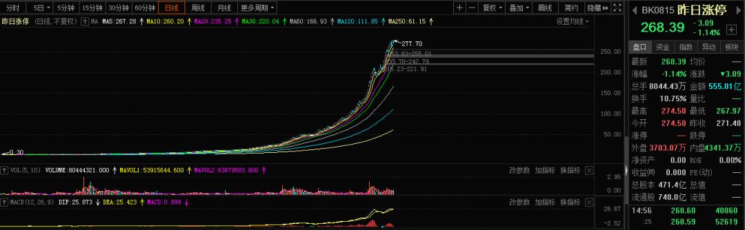 中国股市大涨逻辑分析,中国股市跌停规则最新版本