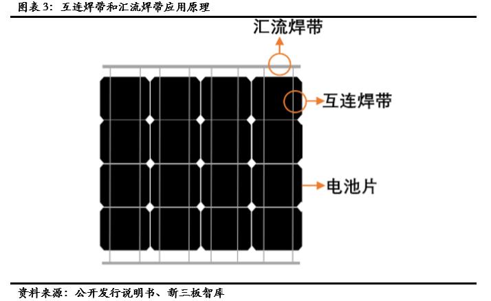 同享科技茂名公司,同享科技光伏