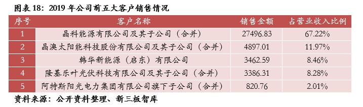 同享科技茂名公司,同享科技光伏